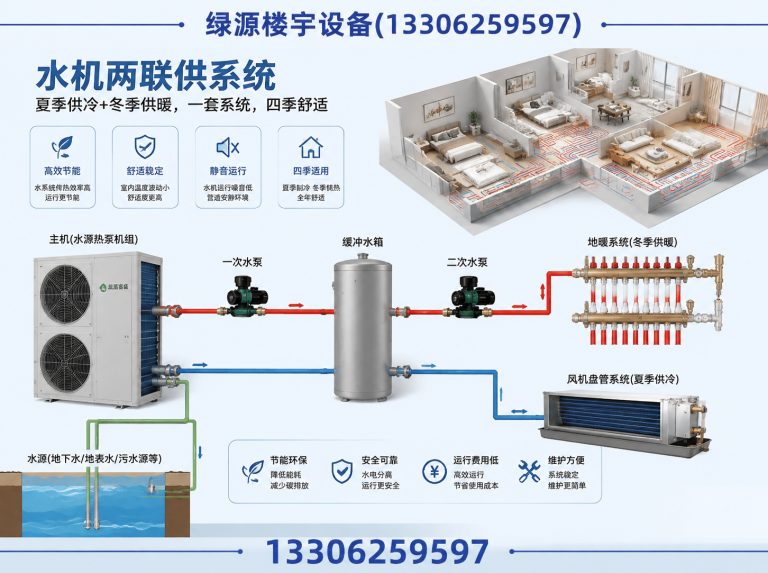 相城区苏州中央空调展示图