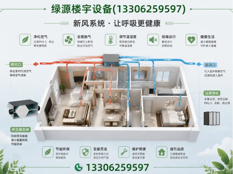相城区中央空调地暖展示图